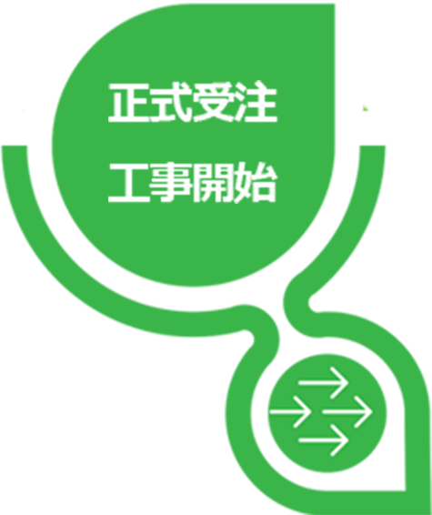 正式受注　工事開始